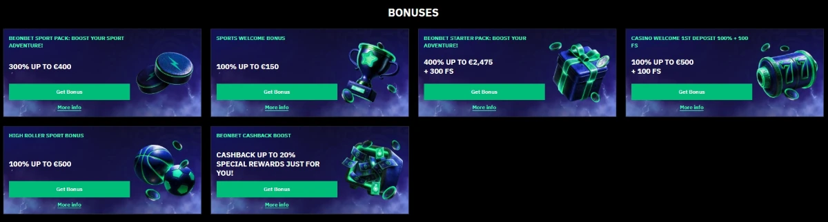 BeonBet welcome package deposit stages